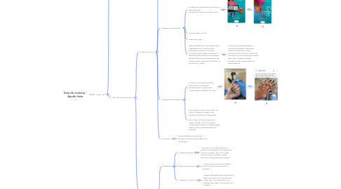 Mind Map: Guia de criativos - Aquila Joias