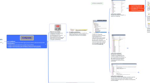 Mind Map: Mapa mental da biblioteca **poweratm_xc.lib**