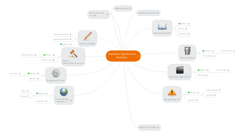 Mind Map: Jasmine's Sophomore Portfolio