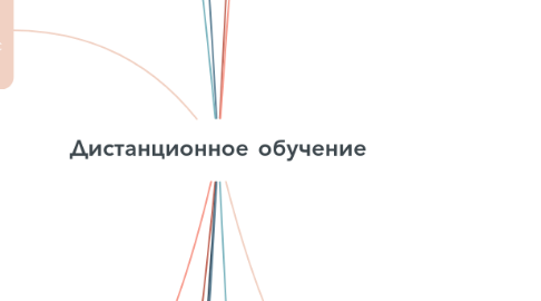 Mind Map: Дистанционное обучение