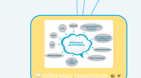 Mind Map: Облачные технологии