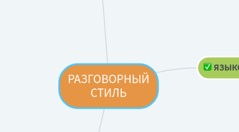 Mind Map: РАЗГОВОРНЫЙ СТИЛЬ