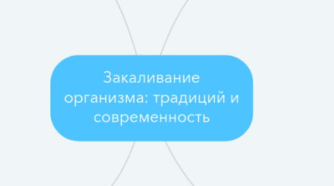 Mind Map: Закаливание организма: традиций и современность
