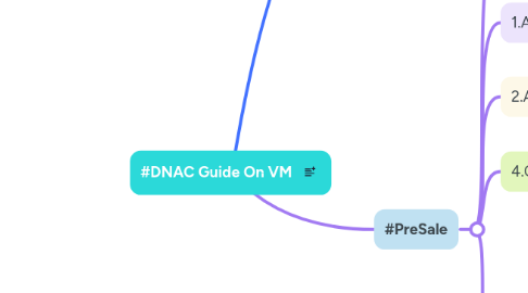 Mind Map: #DNAC Guide On VM