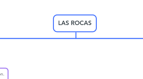 Mind Map: LAS ROCAS