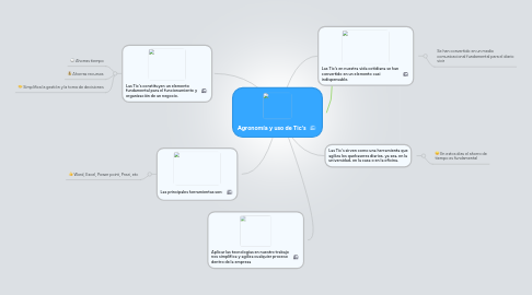 Mind Map: Agronomía y uso de Tic's