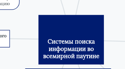 Mind Map: Системы поиска информации во всемирной паутине