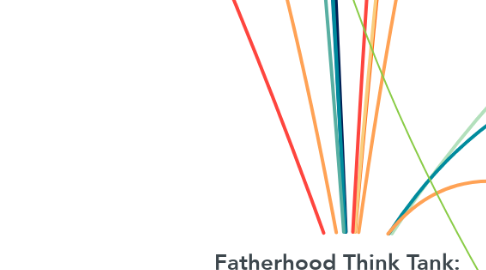 Mind Map: Fatherhood Think Tank: Developing A 20 Year Blueprint With A 50 Year Vision