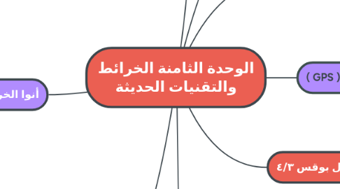 Mind Map: الوحدة الثامنة الخرائط والتقنيات الحديثة