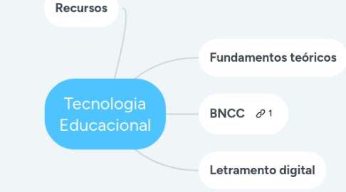 Mind Map: Tecnologia Educacional