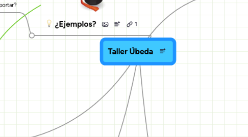 Mind Map: Taller Úbeda