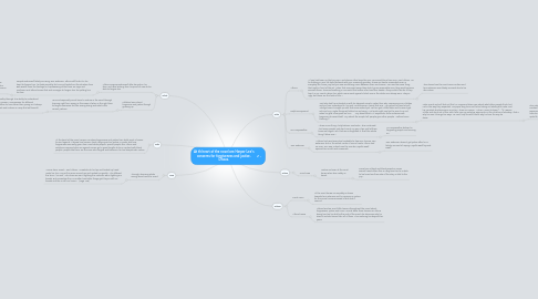 Mind Map: At th heart of the novel are Harper Lee's concerns for forgiveness and justice. Discus.