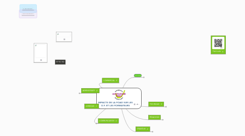 Mind Map: IMPACTS DE LA FOAD SUR LES O.F. ET LES FORMATEURS