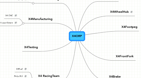 Mind Map: X4ORP