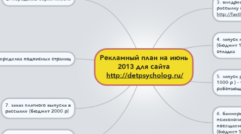 Mind Map: Рекламный план на июнь 2013 для сайта  http://detpsycholog.ru/