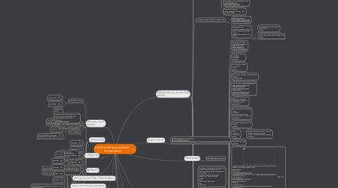 Mind Map: Outils numériques appliqués à la formation