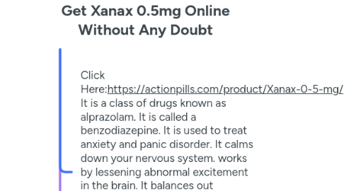 Mind Map: Get Xanax 0.5mg Online Without Any Doubt