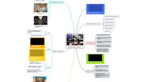 Mind Map: Виртуальные музеи