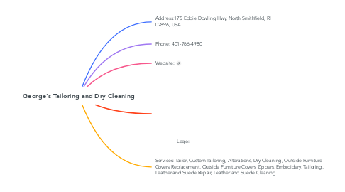 Mind Map: George's Tailoring and Dry Cleaning