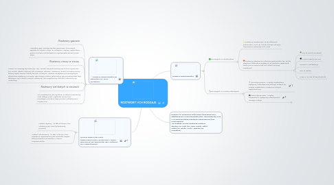 Mind Map: ROZTWORY I ICH RODZAJE