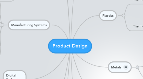 Mind Map: Product Design