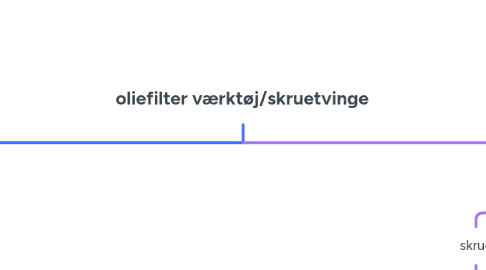 Mind Map: oliefilter værktøj/skruetvinge