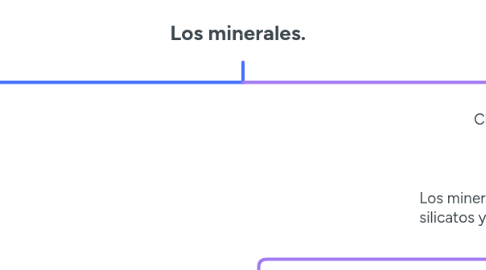 Mind Map: Los minerales.