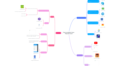 Mind Map: Урок географии 6 класс "Мировой океан"