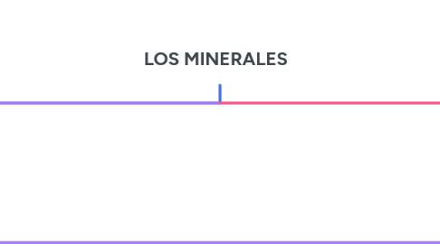 Mind Map: LOS MINERALES