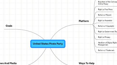 Mind Map: United States Pirate Party