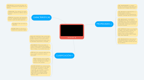 Mind Map: LOS VALORES