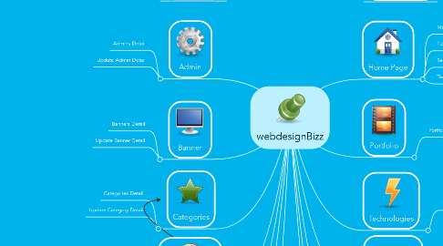 Mind Map: webdesignBizz