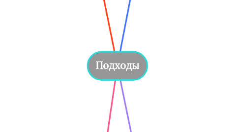 Mind Map: Подходы