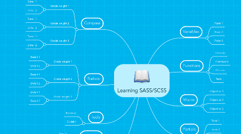 Mind Map: Learning SASS/SCSS