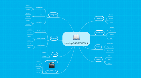 Mind Map: Learning SASS/SCSS