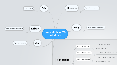 Mind Map: Linux VS. Mac VS. Windows