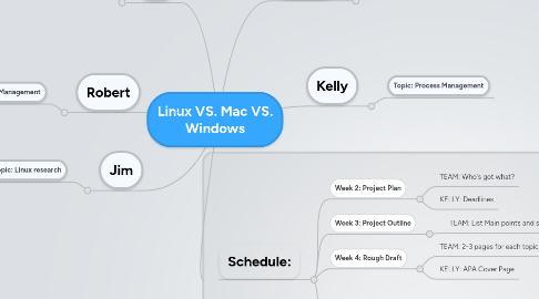 Mind Map: Linux VS. Mac VS. Windows