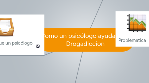 Mind Map: Como un psicólogo ayuda en la Drogadiccion