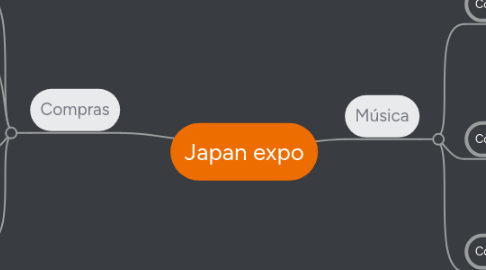 Mind Map: Japan expo