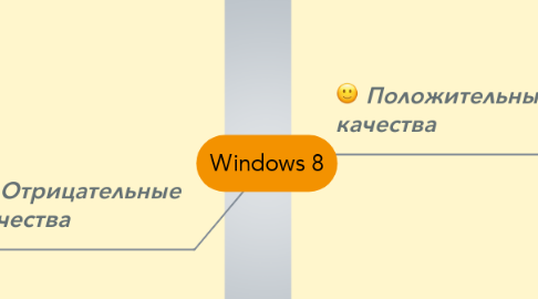 Mind Map: Windows 8