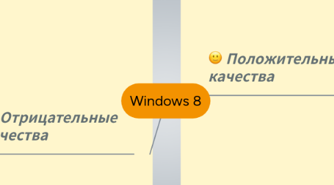 Mind Map: Windows 8