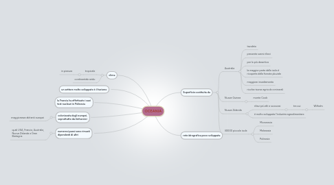 Mind Map: OCEANIA