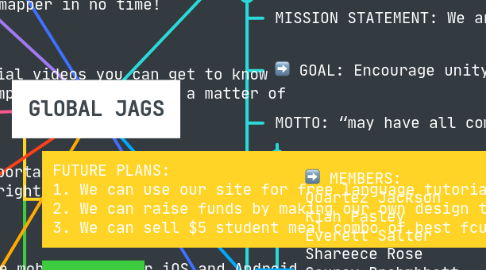 Mind Map: GlOBAL JAGS