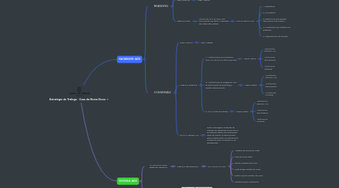 Mind Map: Estratégia de Tráfego - Casa da Noiva Dress