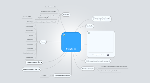 Mind Map: Énergie