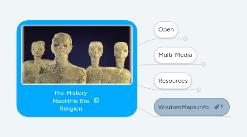 Mind Map: Pre-History Neolithic Era Religion