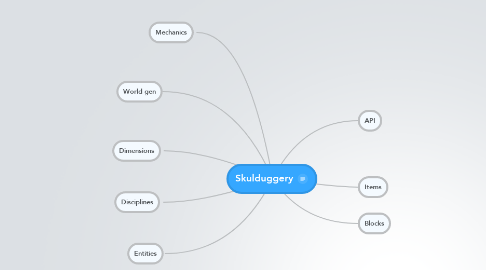 Mind Map: Skulduggery