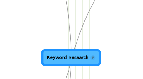 Mind Map: Keyword Research