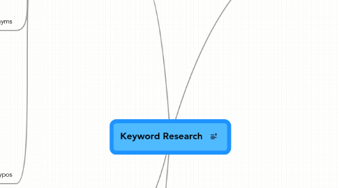 Mind Map: Keyword Research