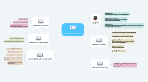 Mind Map: การพยาบาลแบบองค์รวม